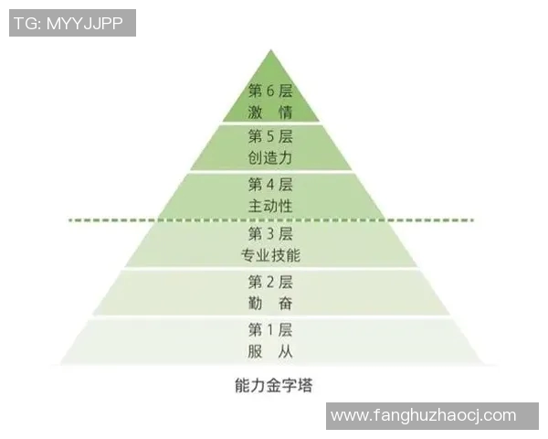广州足球队团队协作表现的数据分析与提升策略探讨 广州足球队团队协作表现的数据分析与提升策略探讨