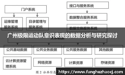 广州极限运动队意识表现的数据分析与研究探讨